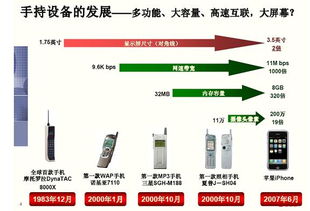 便攜式產(chǎn)品設(shè)計(jì)五大懸疑圖文總匯